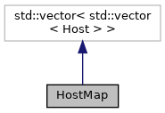 Ghostmap: HostMap Class Reference