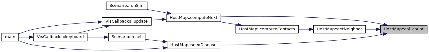 Ghostmap: HostMap Class Reference