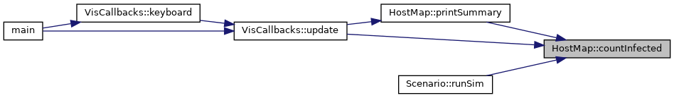 Ghostmap: HostMap Class Reference