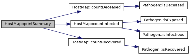 Ghostmap: HostMap Class Reference