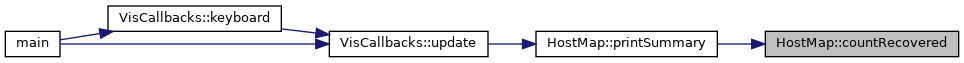 Ghostmap: HostMap Class Reference