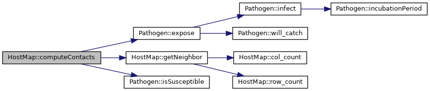 Ghostmap: HostMap Class Reference