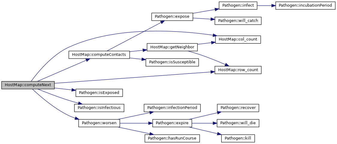 Ghostmap: HostMap Class Reference