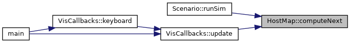 Ghostmap: HostMap Class Reference
