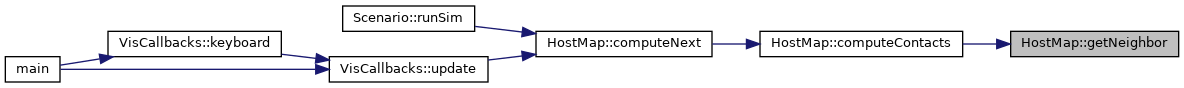 Ghostmap: HostMap Class Reference