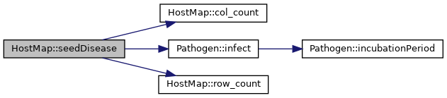 Ghostmap: HostMap Class Reference