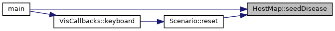 Ghostmap: HostMap Class Reference