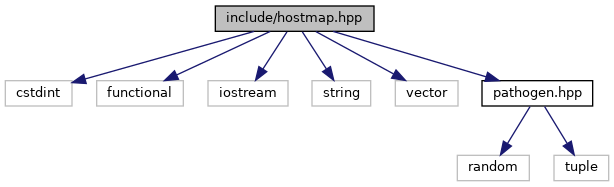 Ghostmap: include/hostmap.hpp File Reference